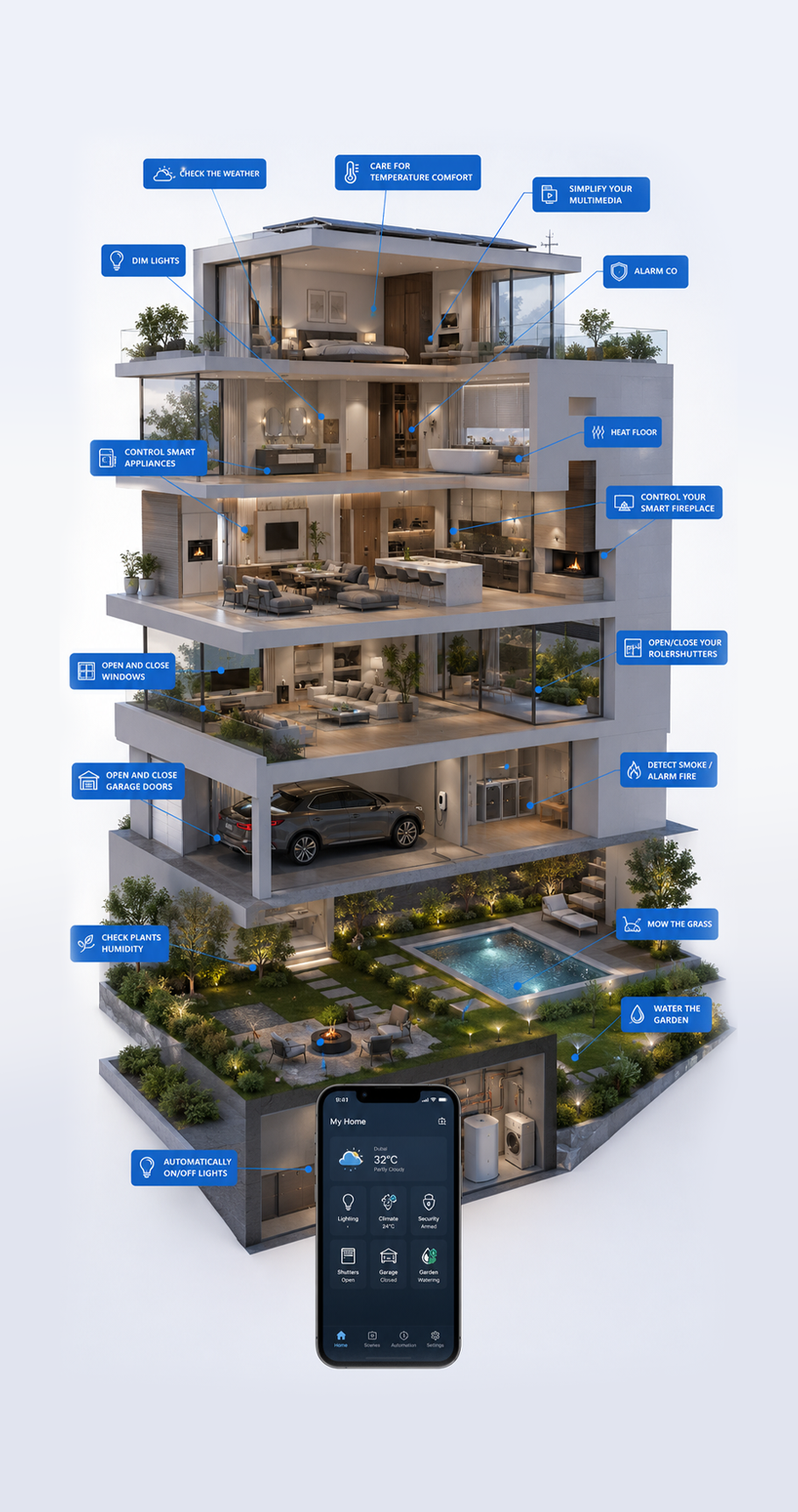 Architectural Smart Home Solutions in Dubai