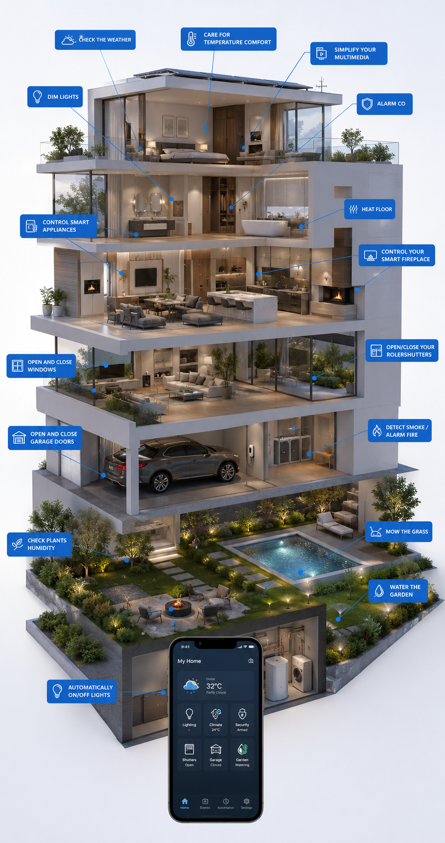 10 Questions to Ask Any Smart Home Integrator in Dubai Before You Sign a Contract